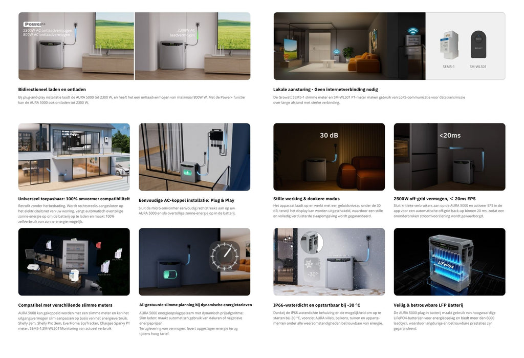 Growatt AURA 5000 Balcony Storage 5kWh AC-gekoppeld