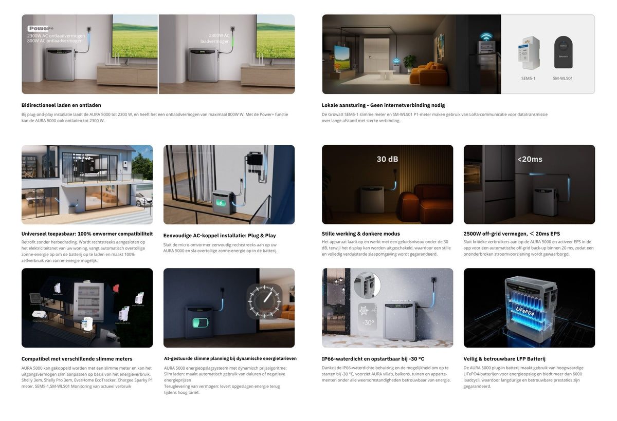 Growatt AURA 5000 Balcony Storage 5kWh AC-gekoppeld