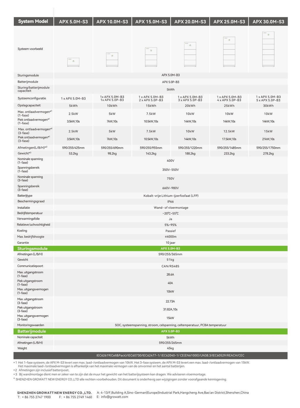 Growatt APX 15.0M-S3 Retrofit 15kWh (geschikt voor zowel 1- als 3-fase)