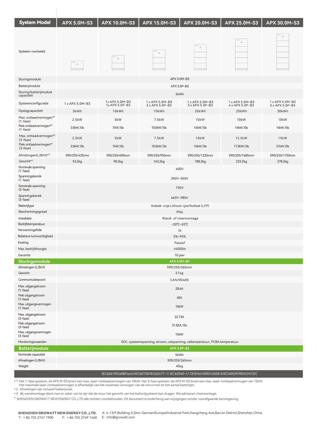 Growatt APX 25.0M-S3 Retrofit 25kWh (geschikt voor zowel 1- als 3-fase)