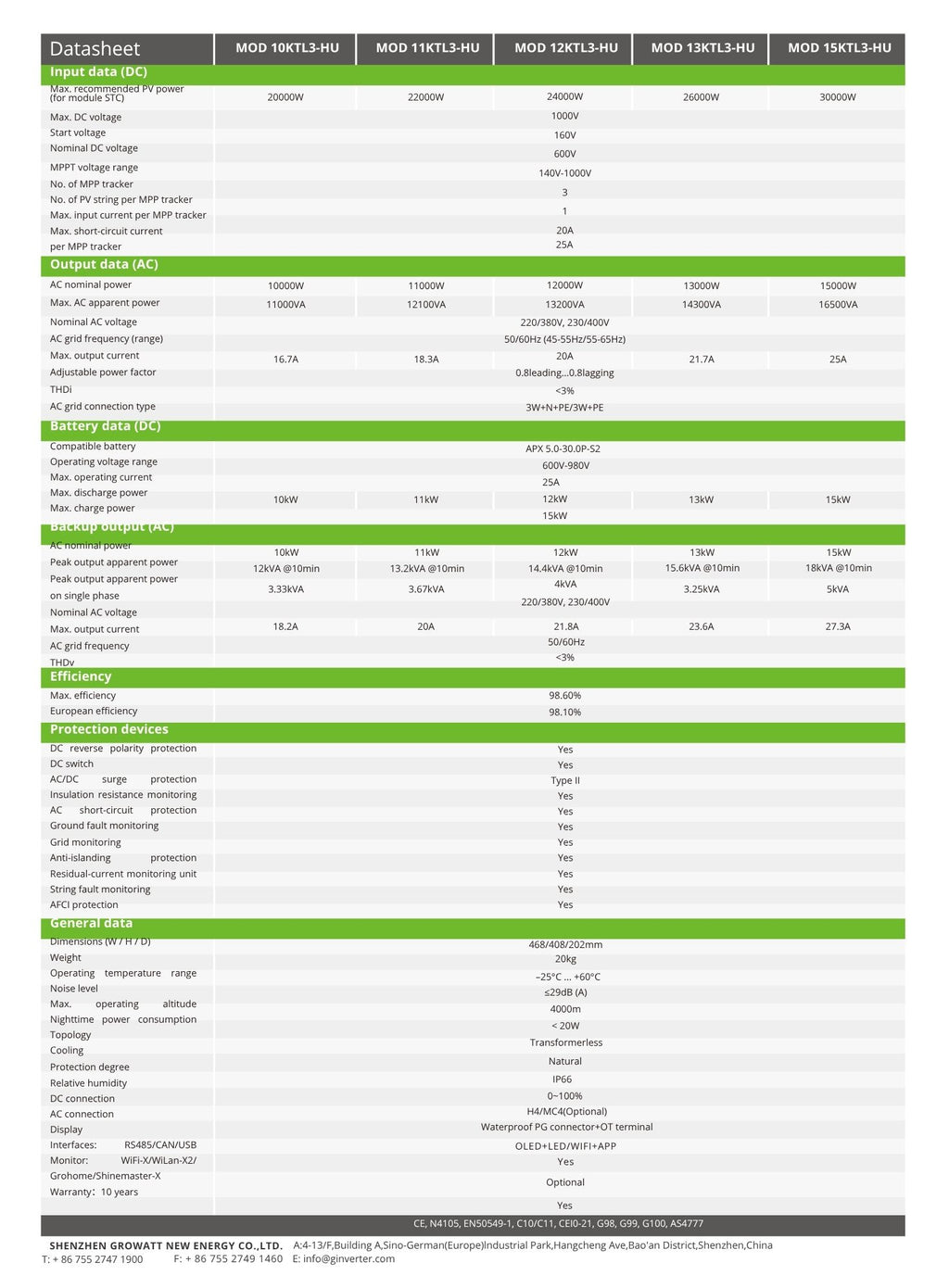 Growatt MOD 13KTL3-HU (3-fase hybride omvormer met geïntegreerde EPS-backup)