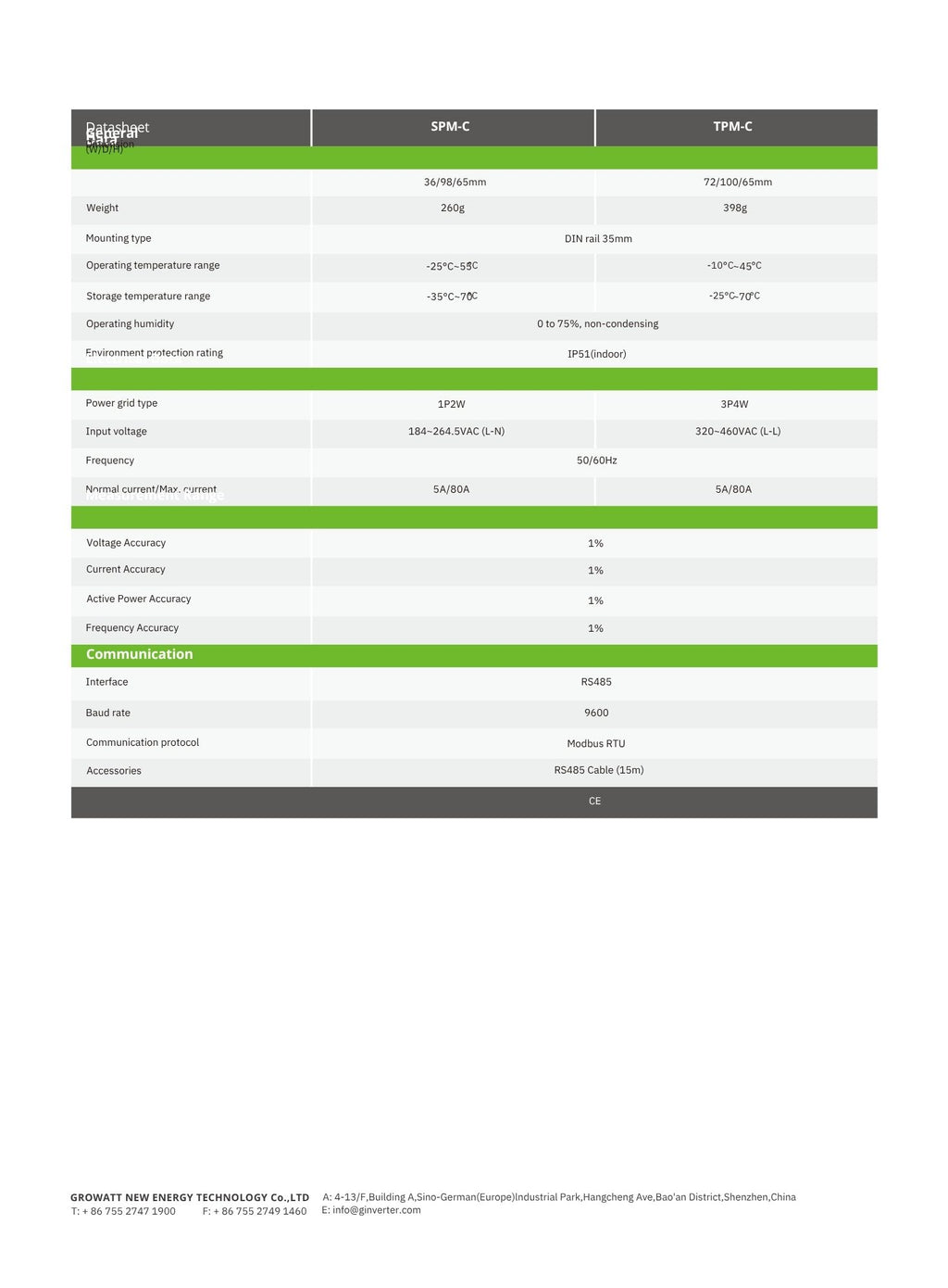 Growatt Smart Meter TPM-C (3-fase)