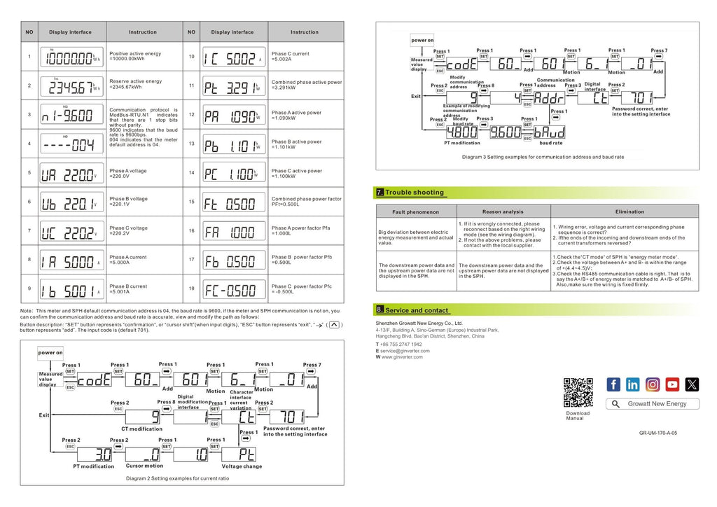 Growatt Smart Meter TPM-C (3-fase)