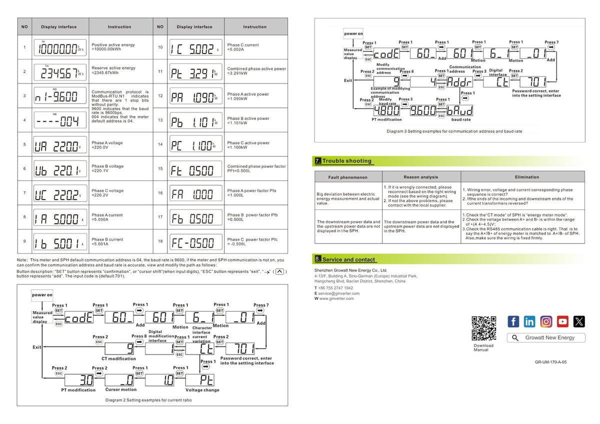 Growatt Smart Meter TPM-C (3-fase)